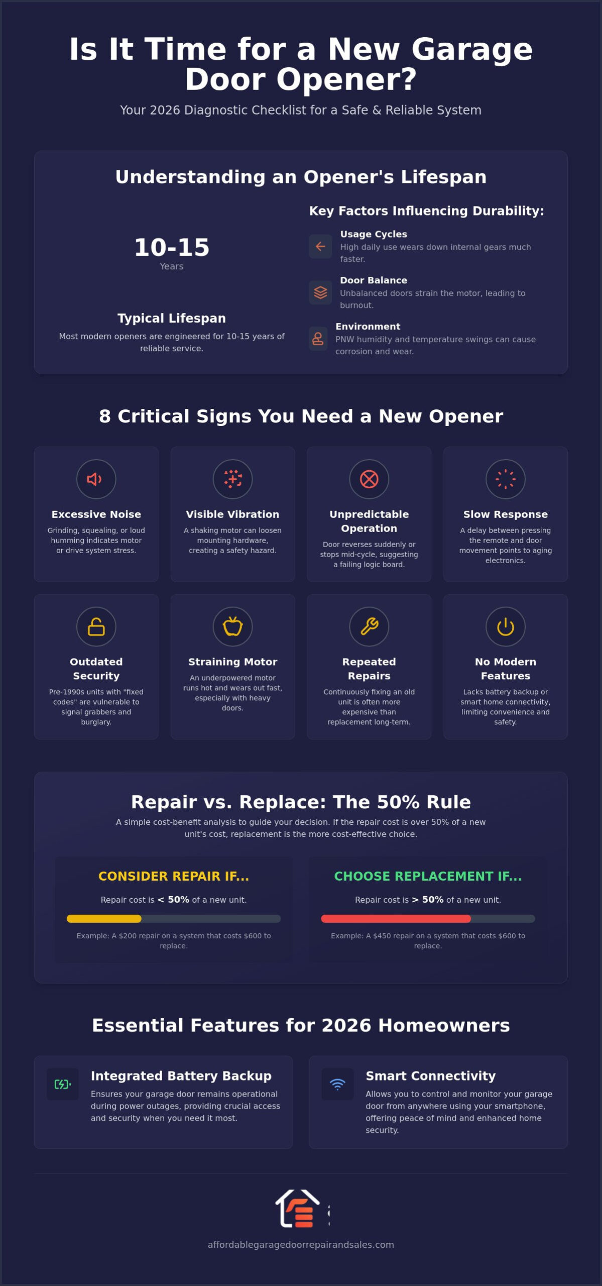 7 Critical Signs You Need a New Garage Door Opener: 2026 Homeowner’s Guide