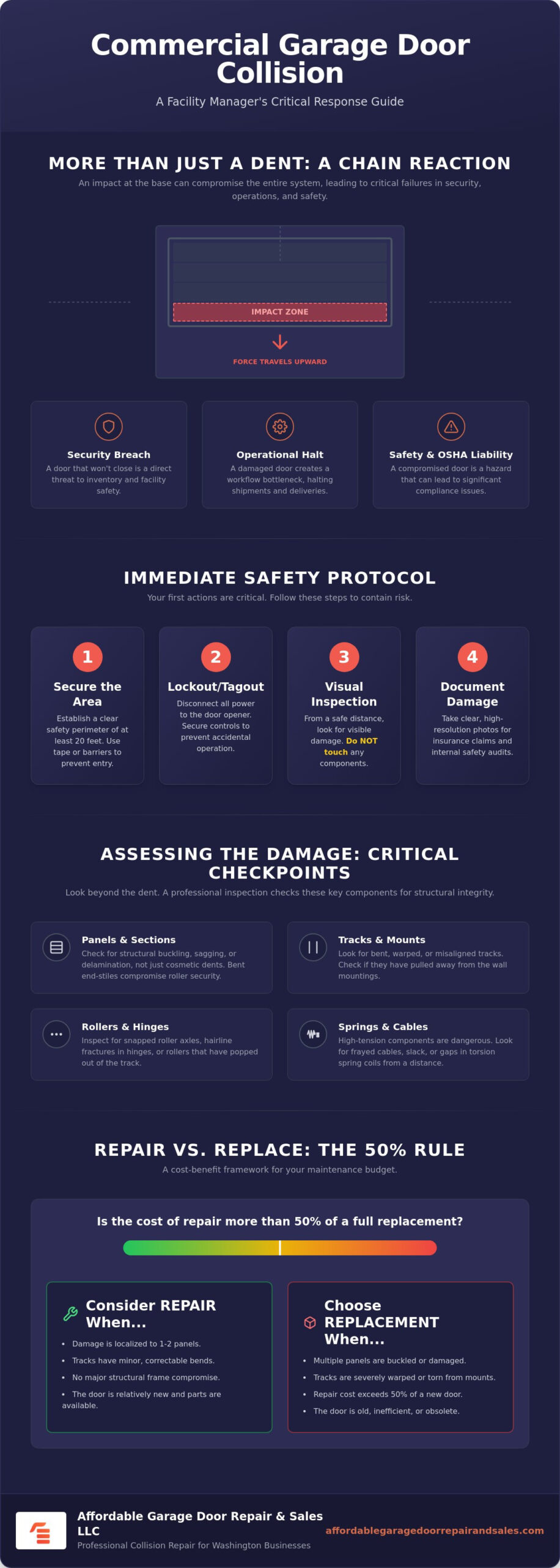 Commercial Garage Door Collision Repair: The Complete Guide for WA Facility Managers
