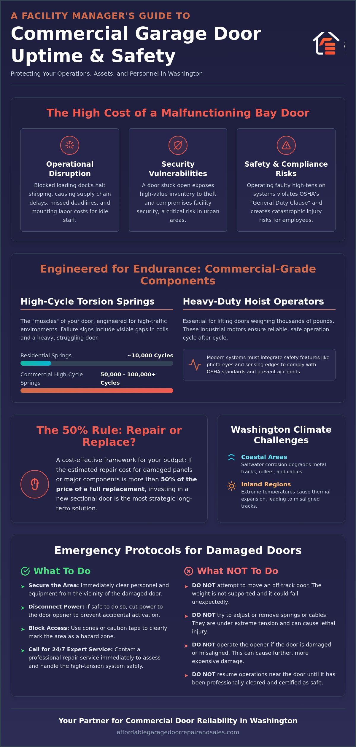 Commercial Garage Door Repair: 24/7 Expert Service for Washington Businesses
