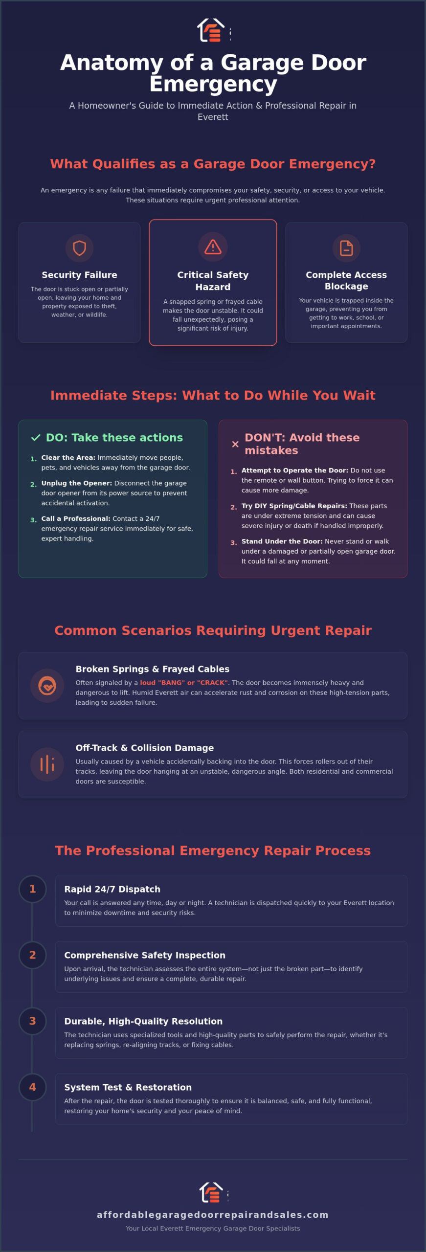 Emergency Garage Door Repair in Everett: 24/7 Fast & Reliable Service