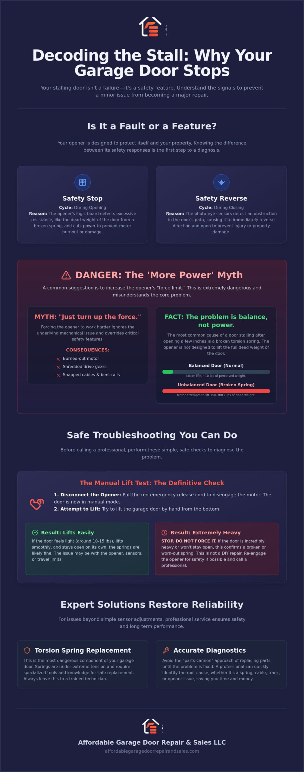 Garage Door Opens a Little Then Stops: 5 Common Myths and Real Solutions