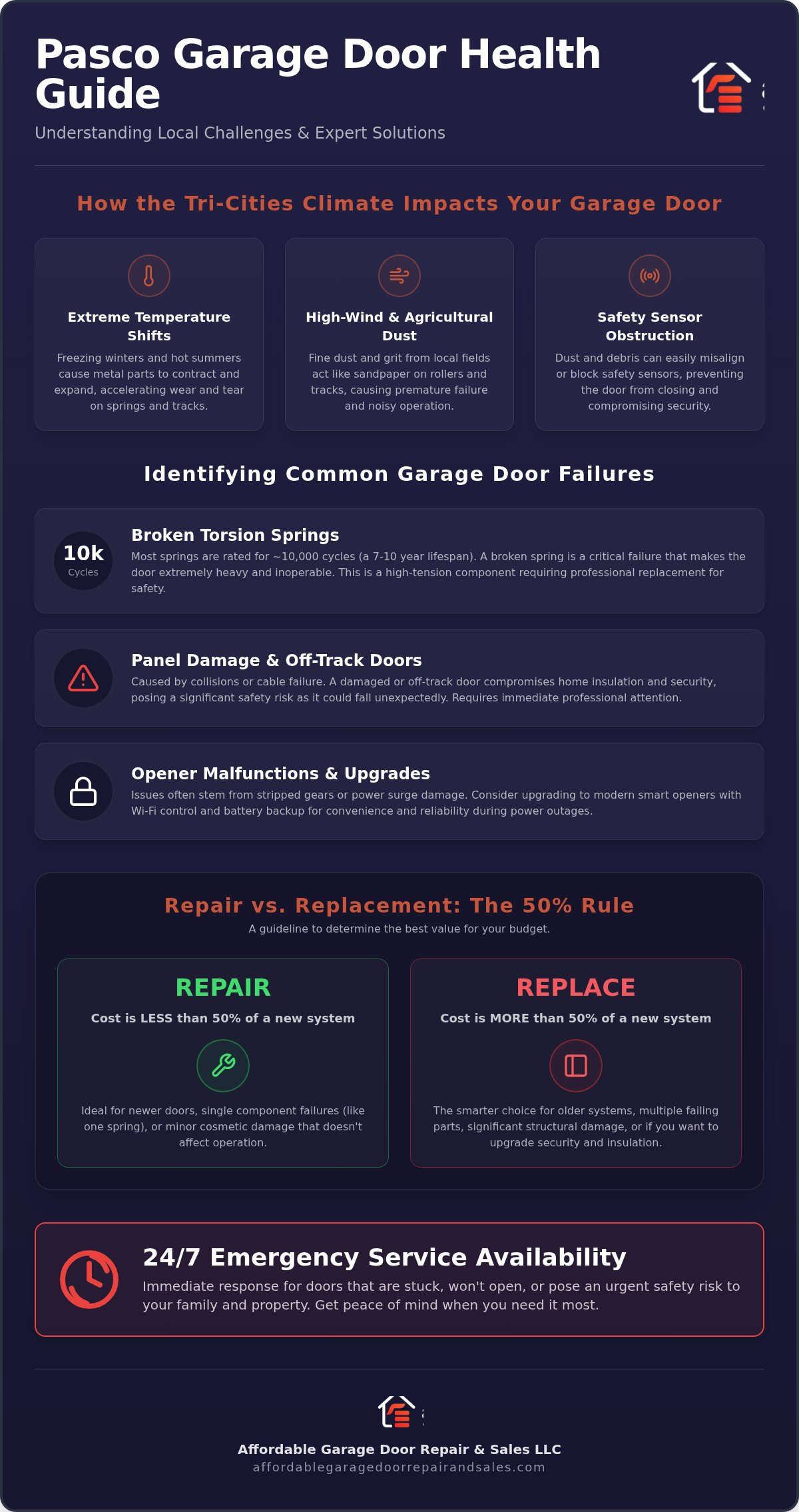 Garage Door Repair Pasco WA: The 2026 Homeowner’s Resource Guide 1 Garage Door Repair Pasco WA: The 2026 Homeowner’s Resource Guide