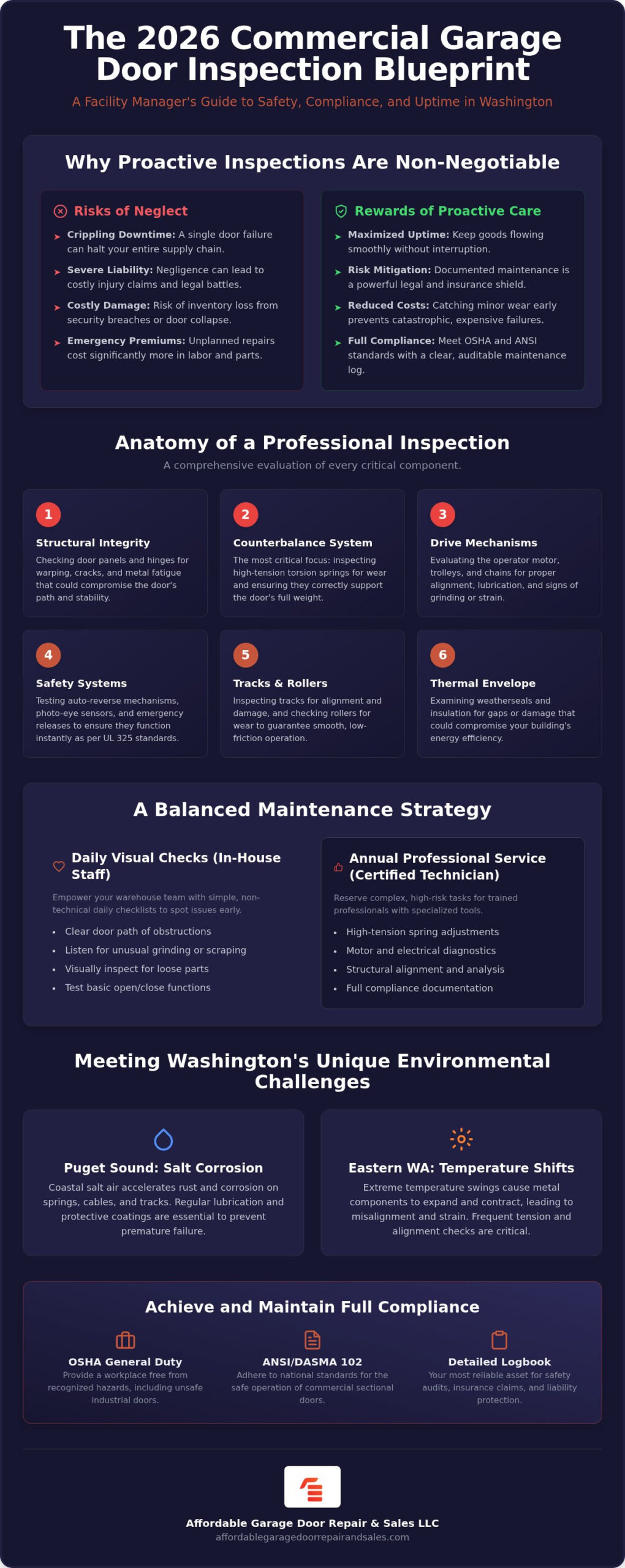 Commercial Garage Door Inspection: The 2026 Facility Manager’s Guide