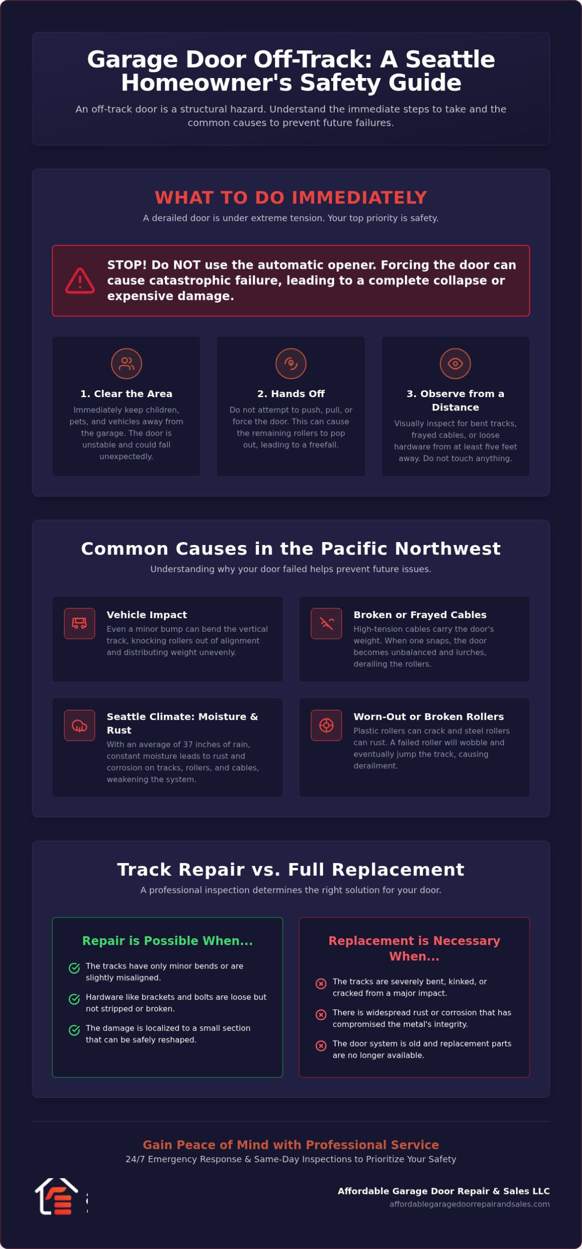 How to Fix a Garage Door Off Track in Seattle: A Homeowner’s Safety Guide 1 How to Fix a Garage Door Off Track in Seattle: A Homeowner’s Safety Guide