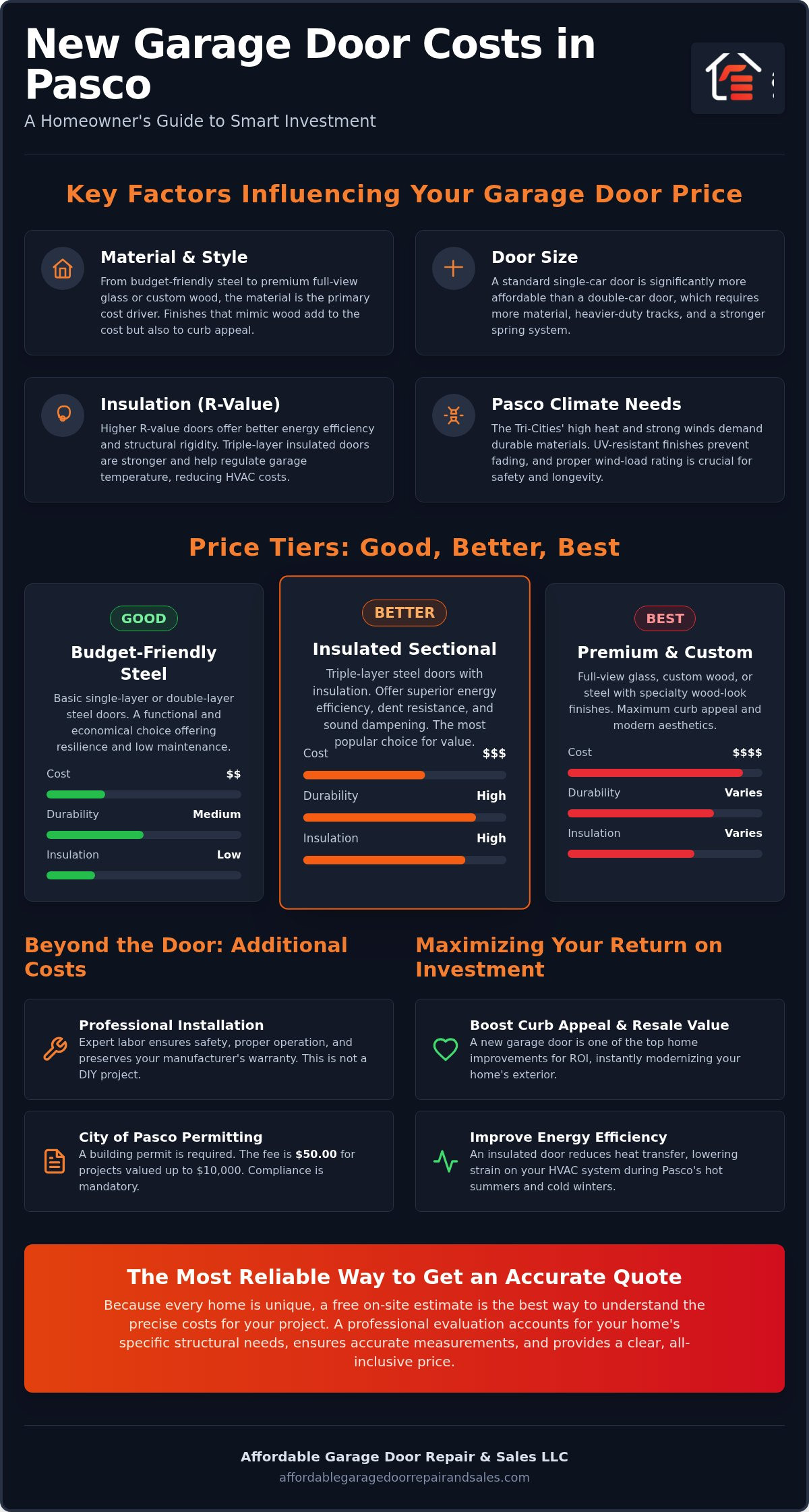 New Garage Door Prices in Pasco, WA: 2026 Homeowner’s Cost Guide 1 New Garage Door Prices in Pasco, WA: 2026 Homeowner’s Cost Guide