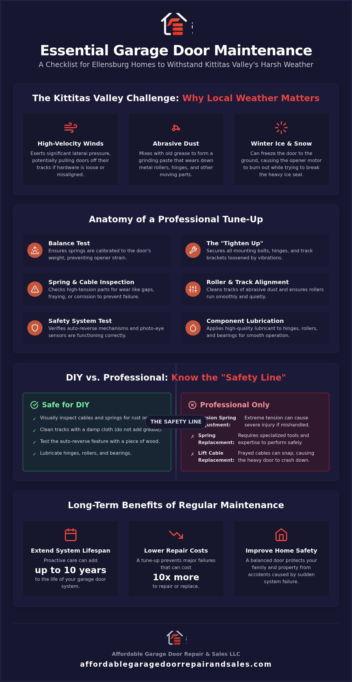 Garage Door Maintenance in Ellensburg: The Complete 2026 Checklist 1 Garage Door Maintenance in Ellensburg: The Complete 2026 Checklist