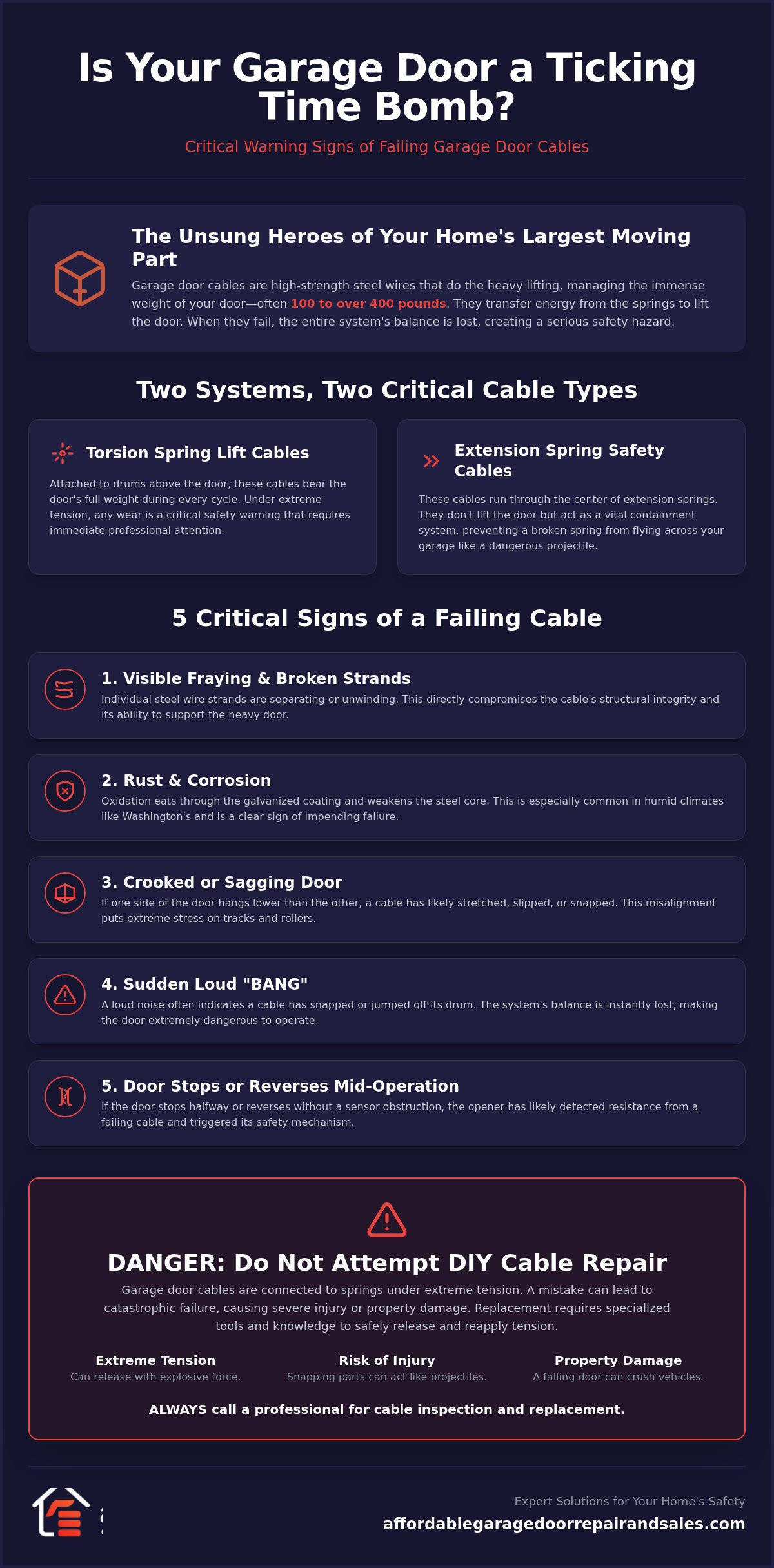 7 Warning Signs of a Broken Garage Door Cable: A 2026 Homeowner’s Guide 1 7 Warning Signs of a Broken Garage Door Cable: A 2026 Homeowner’s Guide