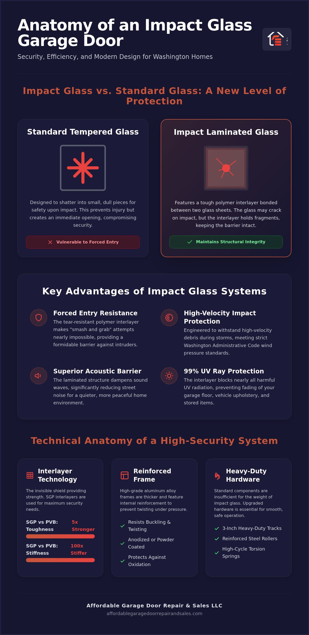Full View Garage Door Installation: The 2026 Guide to Impact Glass & Style 1 Full View Garage Door Installation: The 2026 Guide to Impact Glass & Style