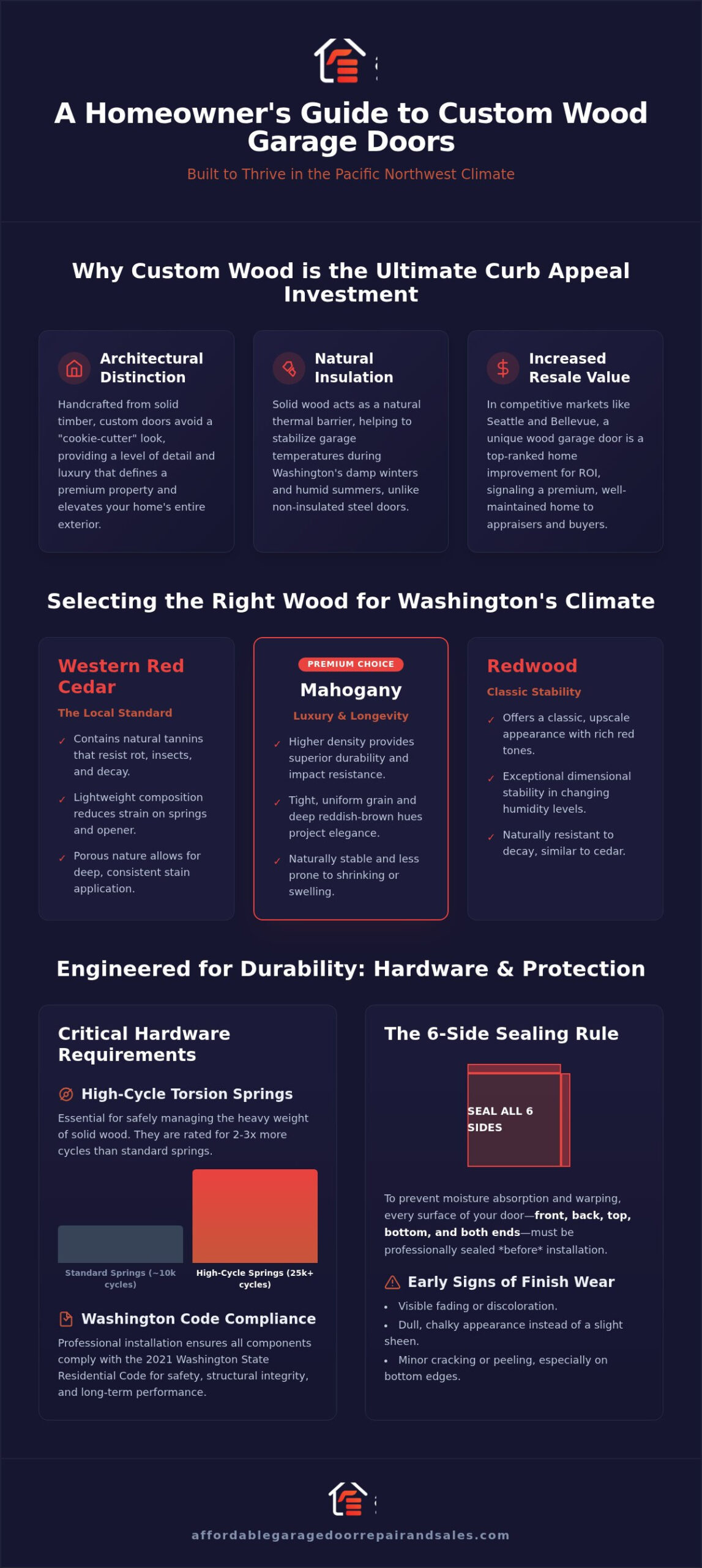 Custom Wood Garage Door Installation in Washington: The 2026 Guide